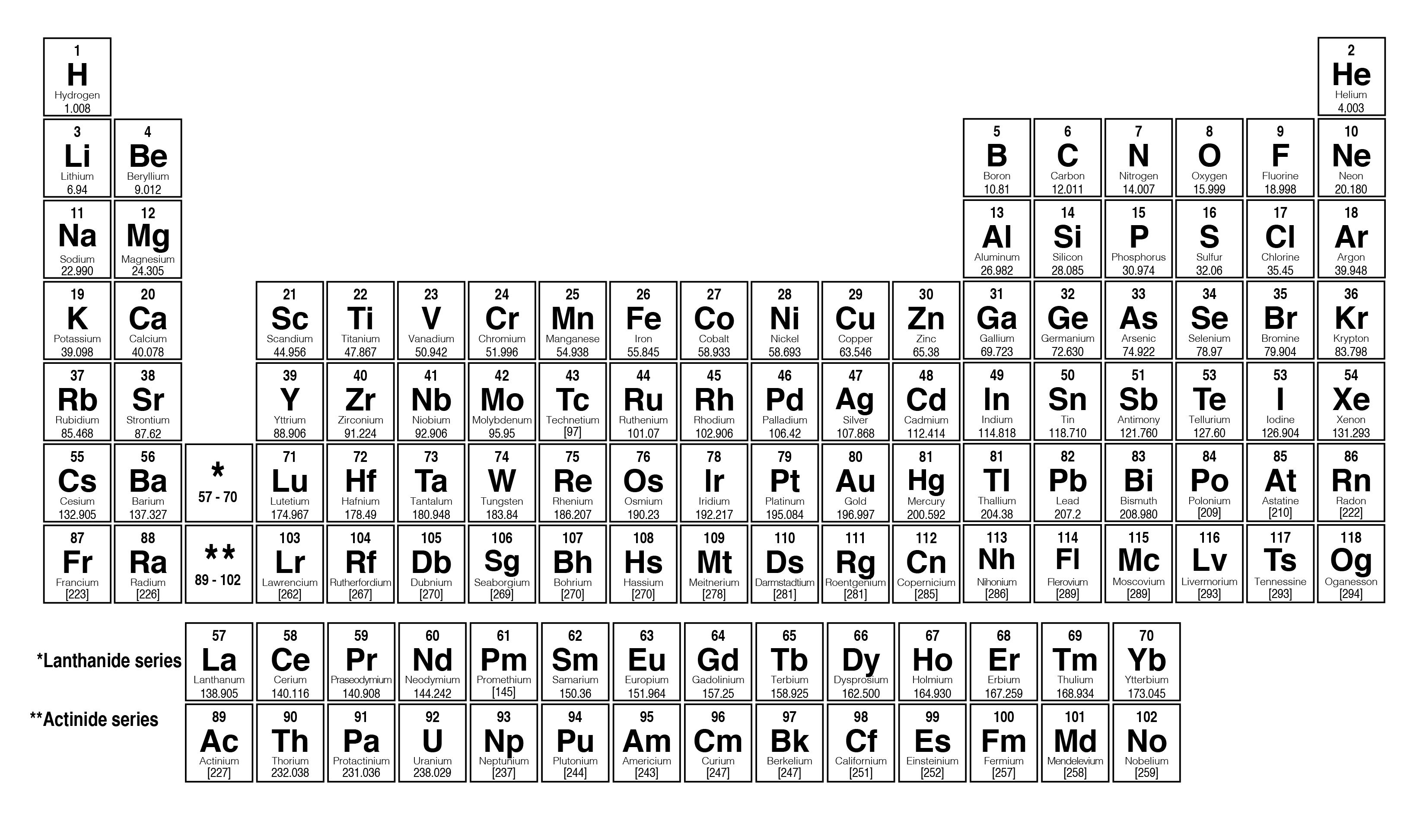 periodic table molar mass vs atomic mass