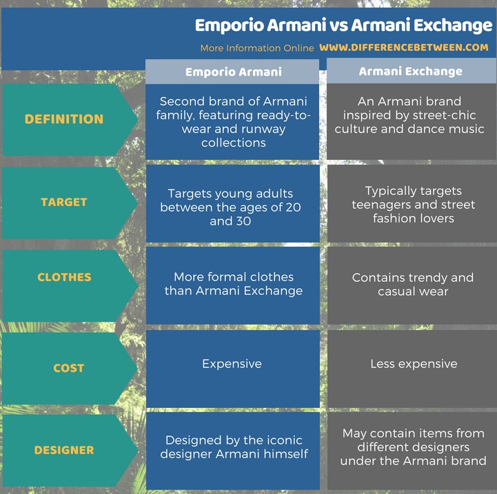 armani exchange emporio giorgio - 64 