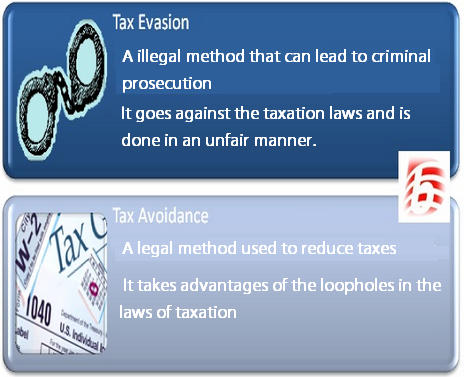 Tax Evasion: Meaning, Definition, and Penalties