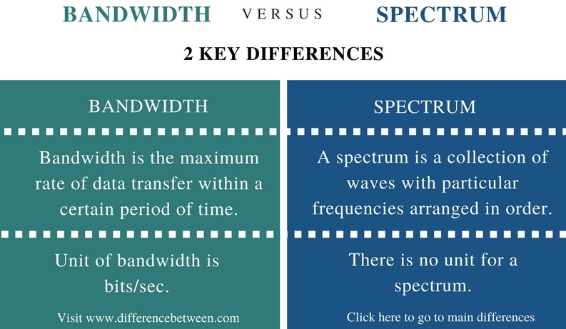spectrum bandwidth