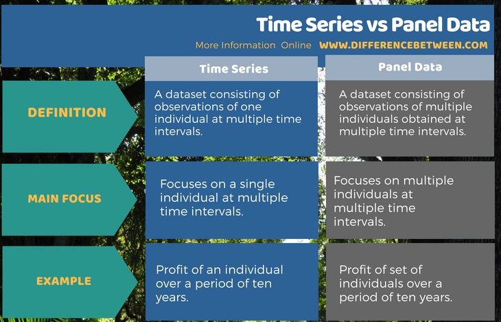 cross sectional vs time series