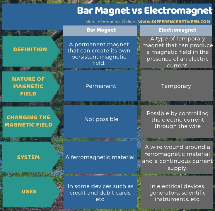 temporary magnet vs permanent magnet
