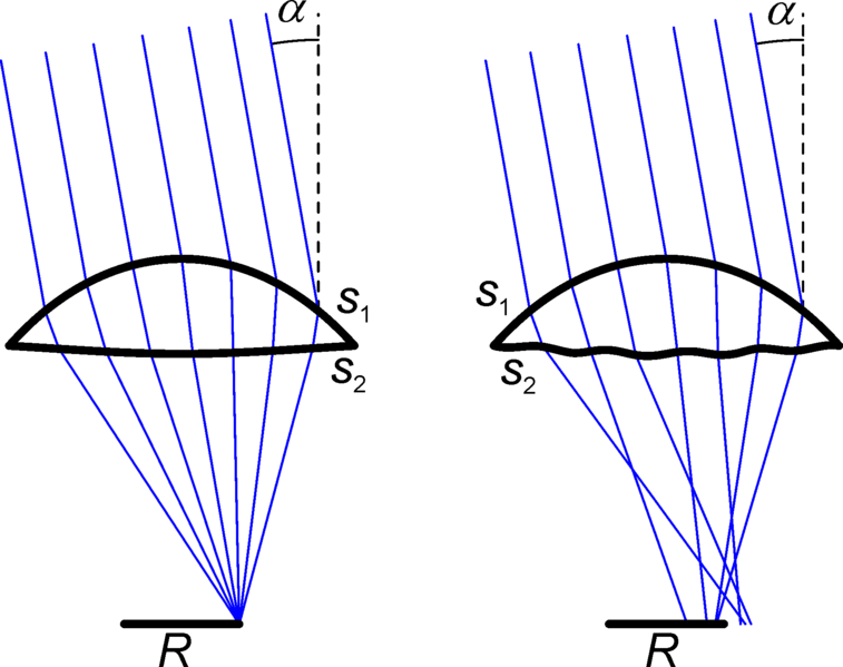 Difference Between Critical Angle and Acceptance Angle | Compare the