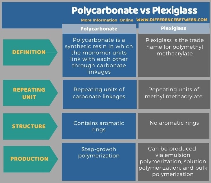 flexiglass vs plexiglass